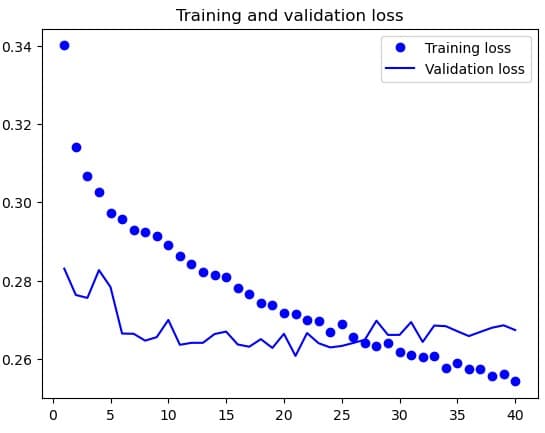 RNN Forecasting Benchmarks